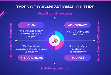 Organizational Culture Examples Jacinna Mon