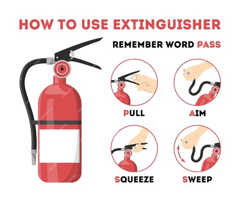 How To Use A Fire Extinguisher Pass Labeled Instruction Vector