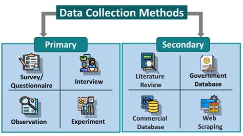 10 Primary And Secondary Data Collection Methods Real Examples