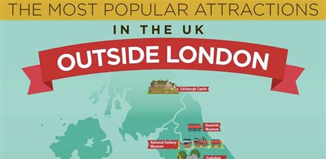 The 100 Coolest Things To Do In The Uk Outside London Matador Network