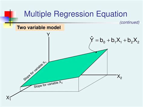Ppt Introduction To Multiple Regression Powerpoint Presentation Free
