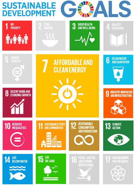 1no poverty end poverty in all its forms everywhere protect. Sustainable Development Goals - University of Southampton ...