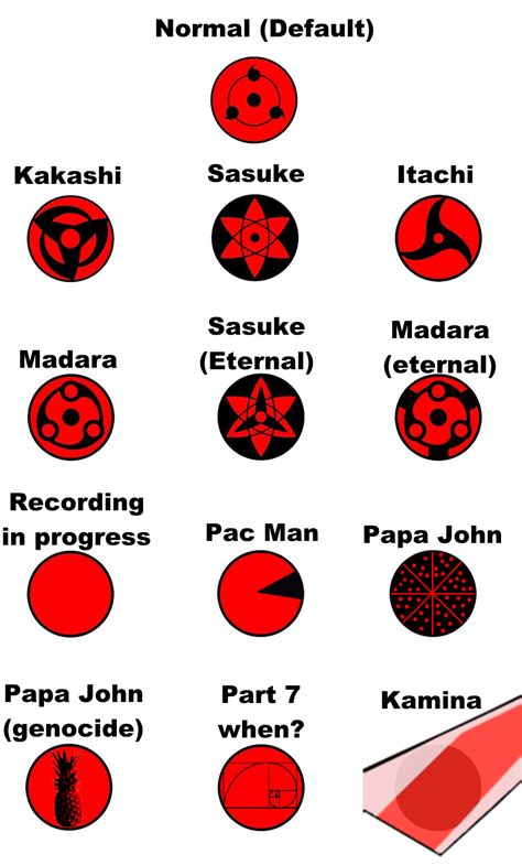 Some Of The Lesser Known Members Of The Uchiha Clan Ranimemes