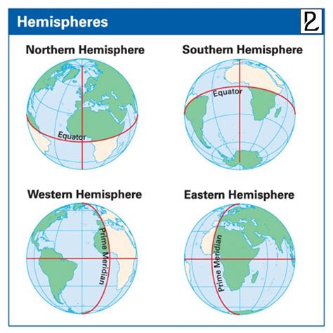 The Hemispheres Of The Earth