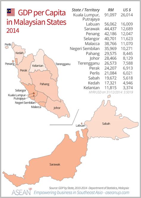 malaysia population density map