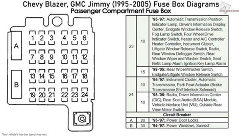 1995 Chevy S10 Fuse Box Diagram