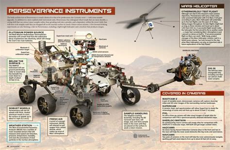 Hurtling towards the planet at supersonic speeds, perseverance will attempt to the size of a suv and weighing around a tonne, perseverance is the biggest, heaviest and fastest rover nasa has sent to mars. Mars 2020 Launch: NASA's Perseverance Rover Ready for Journey to the Red Planet | Discover Magazine