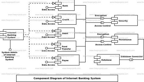 Internet Banking System Uml Diagram Freeprojectz