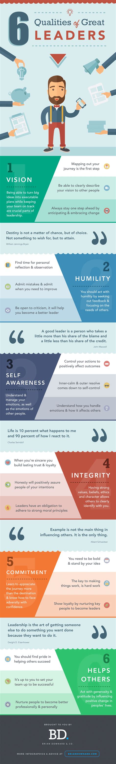 Leadership is an intangible quality with no clear definition. 6 Most Important Qualities of Great Leaders (Infographic)