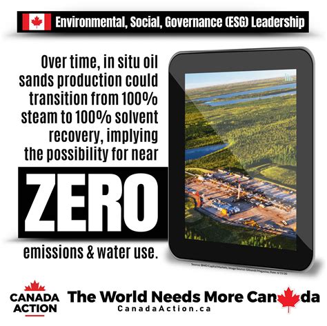 Canadas Oil Sands Sector Is An Esg Leader Report Canada Action