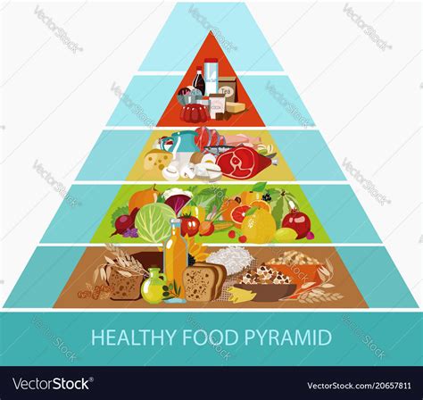 Food Pyramid Royalty Free Vector Image Vectorstock