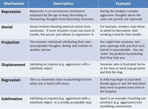 Defense Mechanisms In Psychology Explained Examples