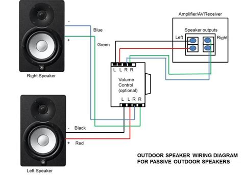 Sonos Ceiling Speakers Wiring Diagram Review Home Co