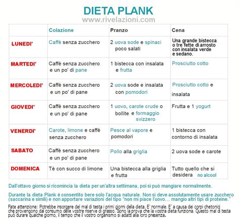 Come Funziona La Dieta Plank Per Perdere Peso Tuttivip