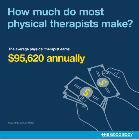 Intriguing Physical Therapy Statistics And Facts