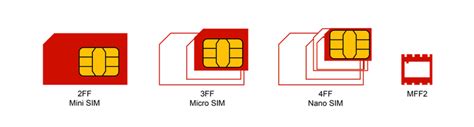 What Is The Difference Between Esim And Embedded Sim In Iot Iot Buyers Guide