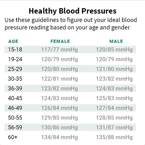 Blood Pressure Blood Pressure Ranges By Age Gender