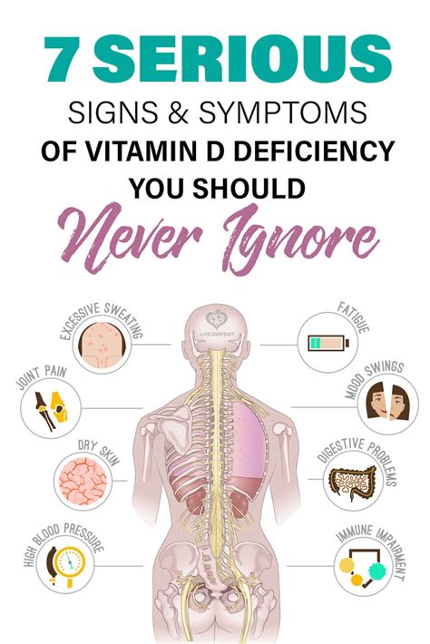 7 Serious Signs And Symptoms Of Vitamin D Deficiency Live Love Fruit