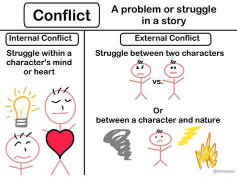 Summarizing Short Stories: Story Elements and Conflict ...