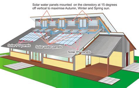 Clerestory Roof Solar House Plans House Roof House Roof Design