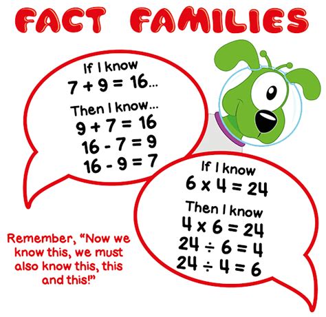 Fact Families Big Maths