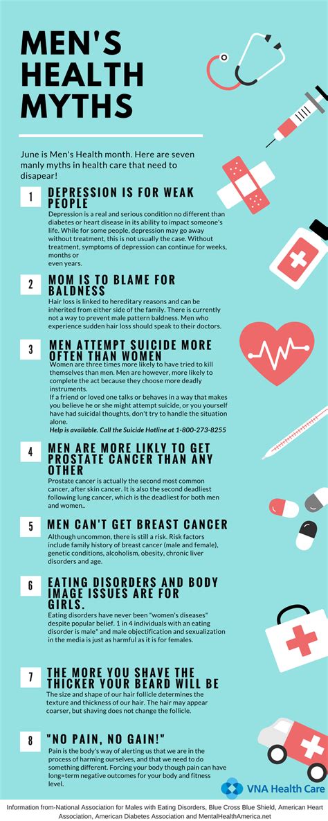 One area that is important for men not to ignore is testicular health. 8 Common Myths about Men's Health | VNA Health Care