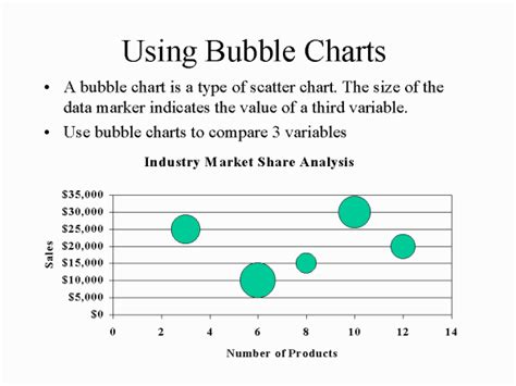 How To Draw A Bubble Chart How To Create A Bubble Cha Vrogue Co