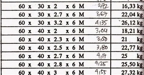 Tabel Ukuran Hollow Baja Ringan 4x4x4 Imagesee