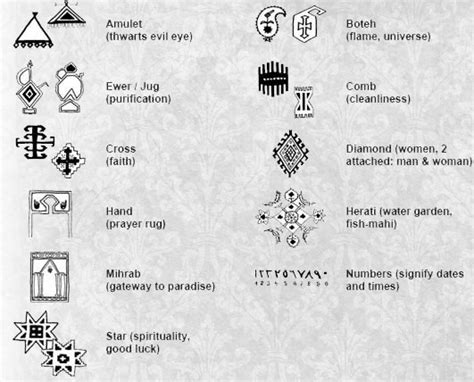 Persian Carpet Symbols Carpetu2 Blog