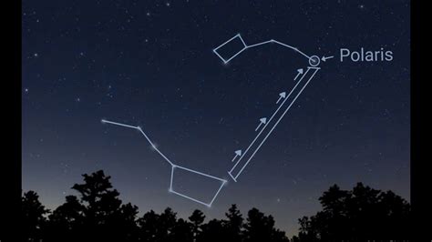 Polaris Constellation