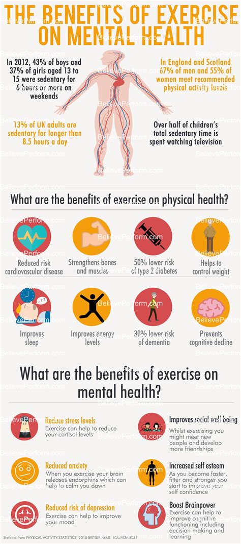 Health and exercise are the two sides of the same coin, absolutely inseparable from each other. The benefits of exercise on mental health - The UK's ...
