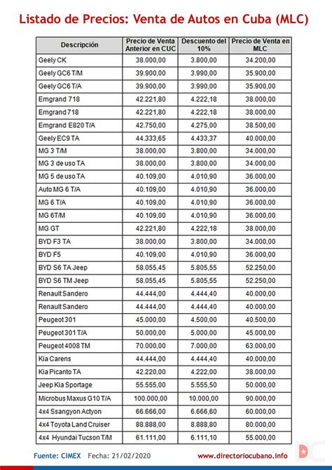 Lista Oficial De Precios Y Autos Disponibles Para La Venta En Cuba