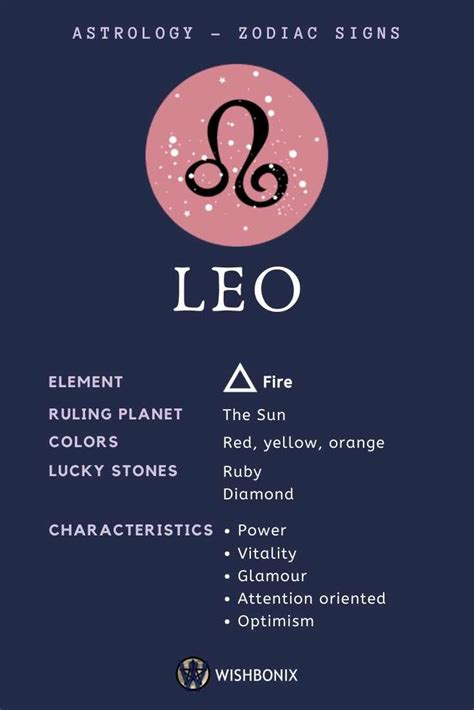 Sun Signs In Astrology And Their Meaning Zodiac Signs Leo Leo Zodiac