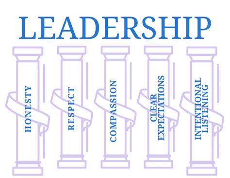 follow the five essential pillars of leadership