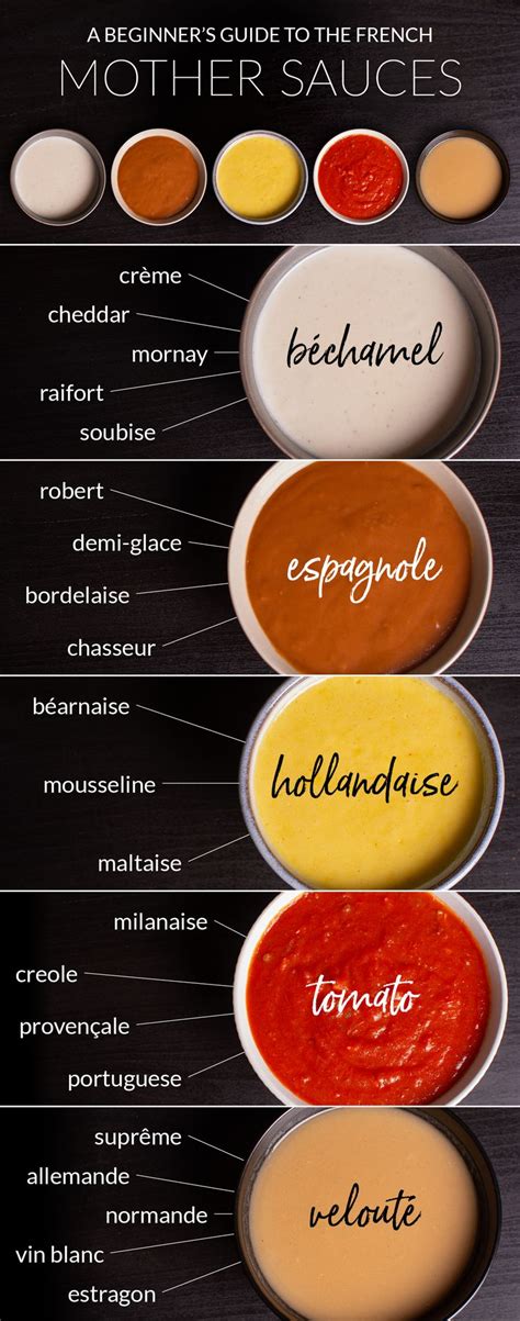 A Beginners Guide To The French Mother Sauces Hollandaisesauce The