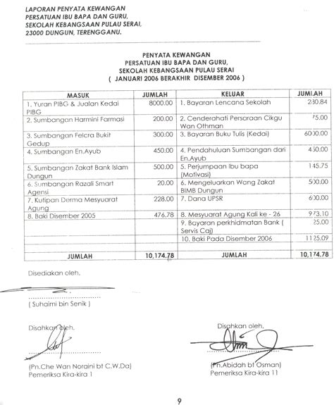 Contoh Laporan Kewangan Program Mulai Dari Laporan Neraca Laba Rugi Jurnal Umum Arus Kas