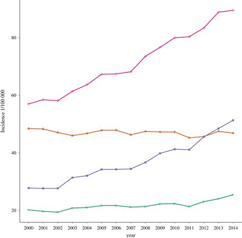 Epidemiology Of Lung Cancer In China Cao 2019 Thoracic Cancer