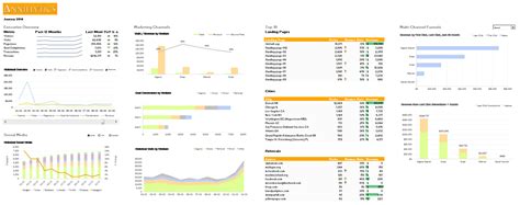 5 Dashboard Excel Template Excel Templates Riset