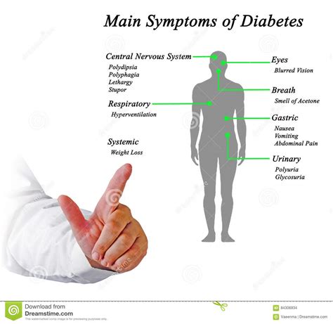 We did not find results for: Main Symptoms of Diabetes stock photo. Image of lecturer ...