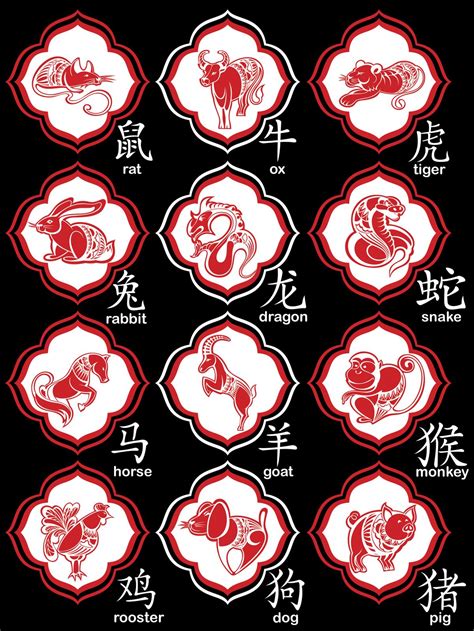 Chinese people associate each animal sign with certain characteristics. A Chart That Explains the Compatibility Between Chinese ...