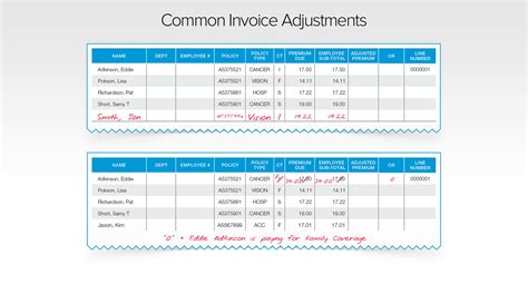 What occupational accident insurance benefit do aflac employees get? Create a New Account | Aflac