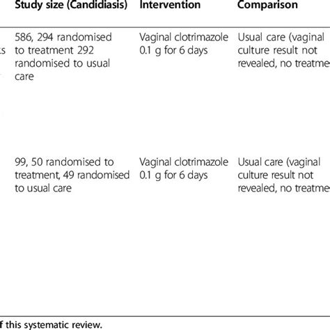 PDF Treatment Of Vaginal Candidiasis For The Prevention Of Preterm