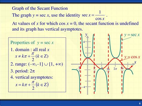 Ppt Graphs Of Trigonometric Functions Powerpoint Presentation Free
