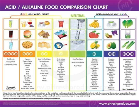 These Charts Explain Why We Are Replacing Certain Foods With Others