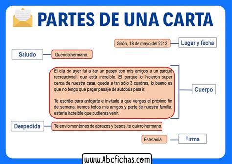 Las Partes De Una Carta Teaching Spanish Writing Inco