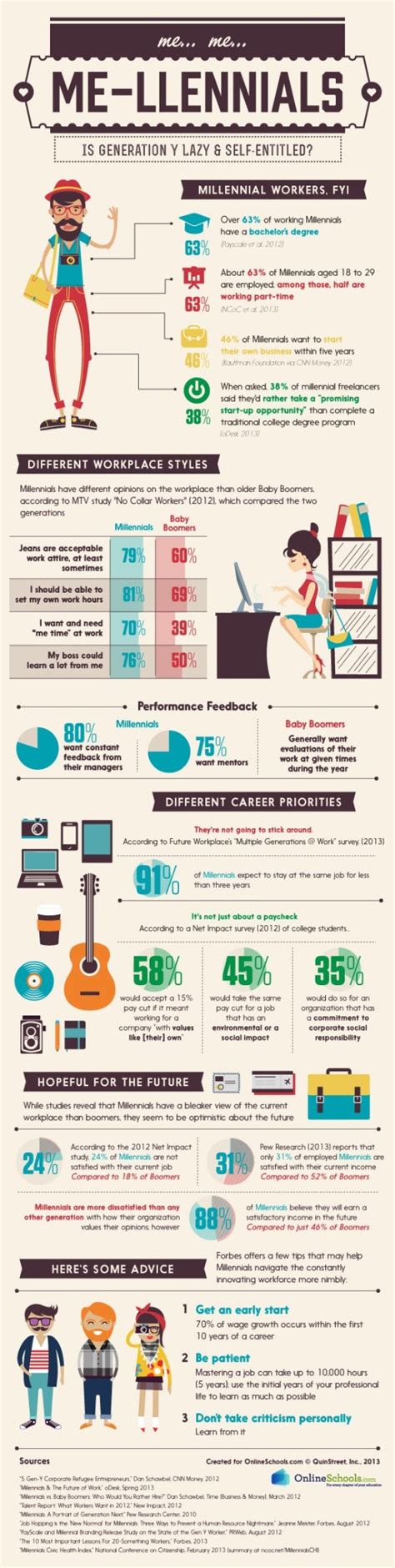 Are Millennials Really As Lazy As Many Believe Infographic