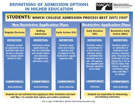 Understand Early College Admission Programs Marine Military Academy Blog
