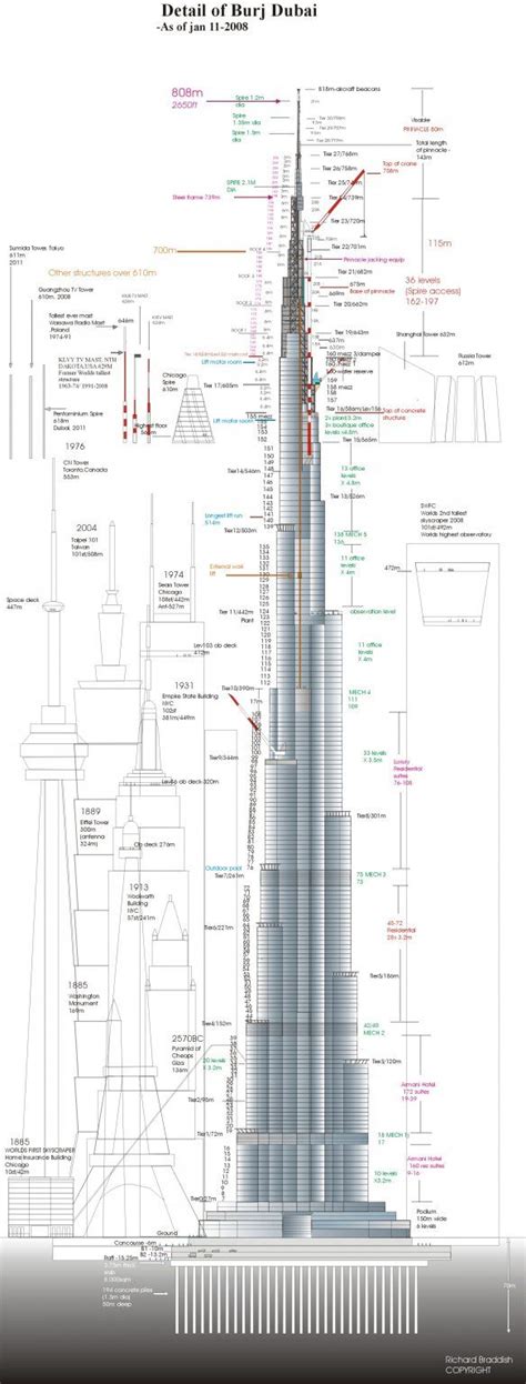 Burj Khalifa Facts And Information Engineering Discoveries Dubai