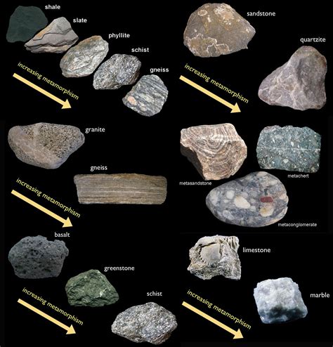 Metamorphic Rocks With Labels