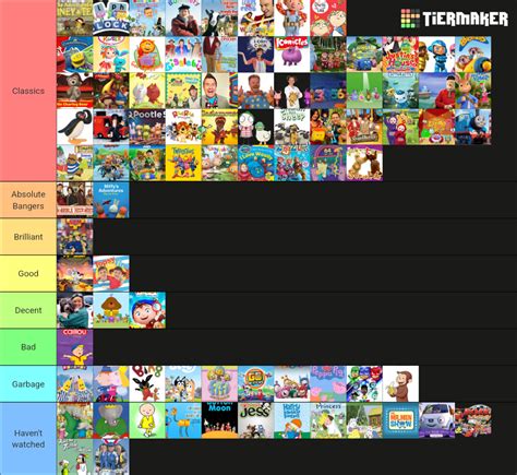 Cbeebies And Other Kids Shows Tier List Community Rankings Tiermaker